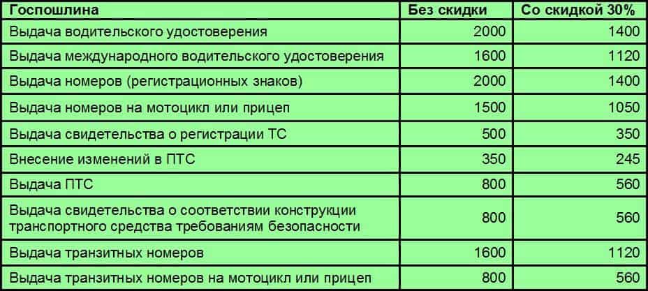 Госпошлина стс и птс